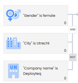 and-not-profiel-constructie