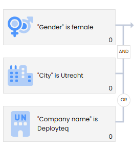 and-or-constructie