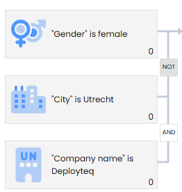 not-and-profiel-constructie