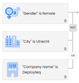 not-or-profiel-constructie