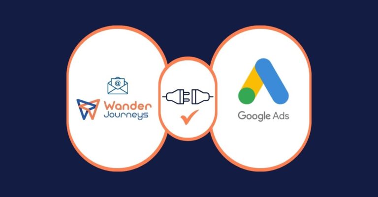 Data flow: Wander Journeys to Google Ads via SFTP