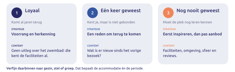 doelgroepen vroegboeken